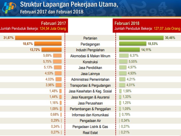 Data Jumlah Pengangguran Di Indonesia Tahun 2018 Sumber Berbagi Data